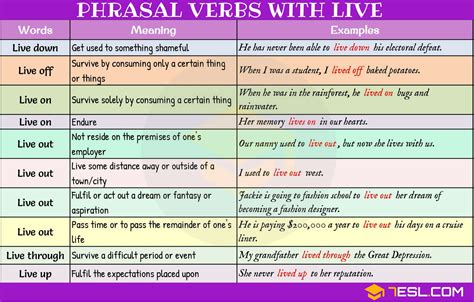 Phrasal Verbs with LIVE: Live out, Live on, Live off.. • 7ESL