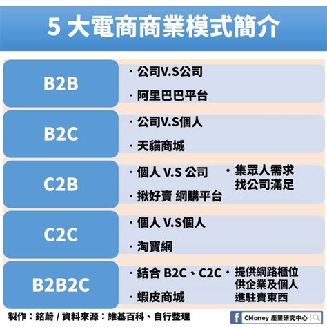 热度非常热，首日11点就已经统计到了22倍，各个券商经纪那边都在忙着下单，十分热闹。 中签率分析： 原本昨天就出消息了，京东物流 （新上市编号：02618） 于周一（17曰）起正式招股。 年銷售將增加 10% 以上的「電商產業」未來方向何在？帶你從頭 ...