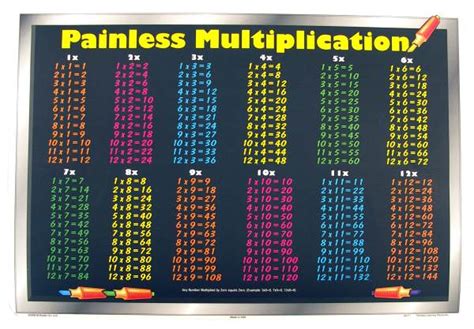Painless Learning Multiplications Placemat The Granville Island Toy