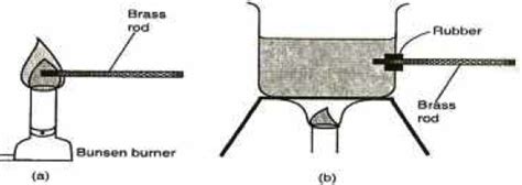 Heat Transfer Form 1 Physics Notes