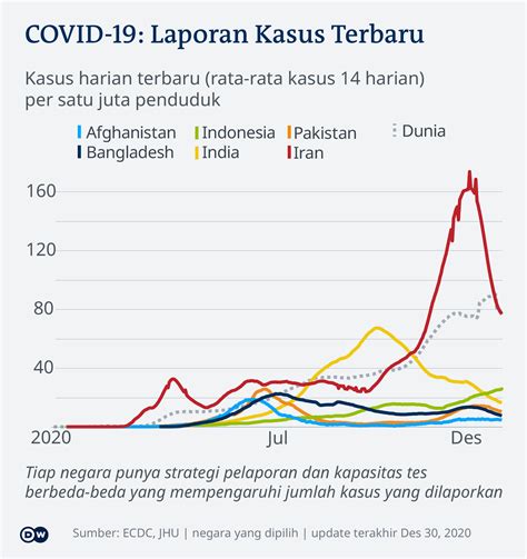 Indonesia Vaksinasi Covid 19 Perdana 13 Januari Mui Sedang Lakukan Uji