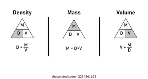 Density Mass Volume Triangle Formula Chemistry Stock Vector Royalty