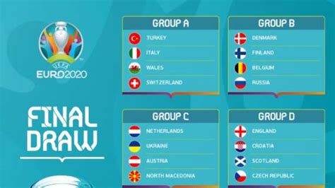 Tabellone e accoppiamenti degli europei 2020: Euro 2020, il quadro è definito: le 24 squadre e i 6 ...