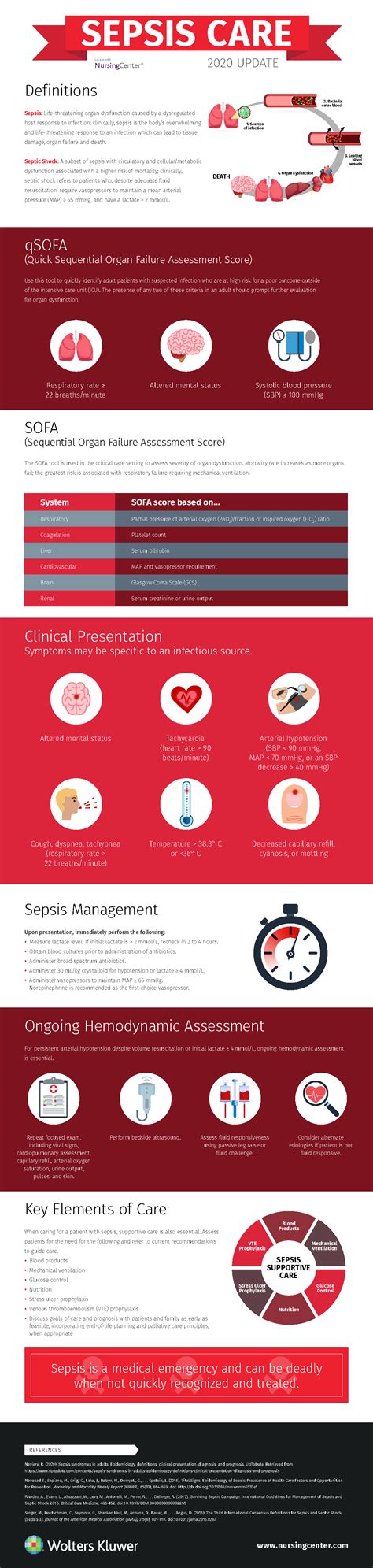 Sepsis Guidelines And Protocols Providing Care To Patients