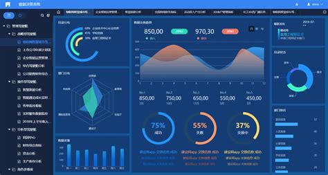A Beginners Guide To Business Dashboards Finereport Bi Reporting And