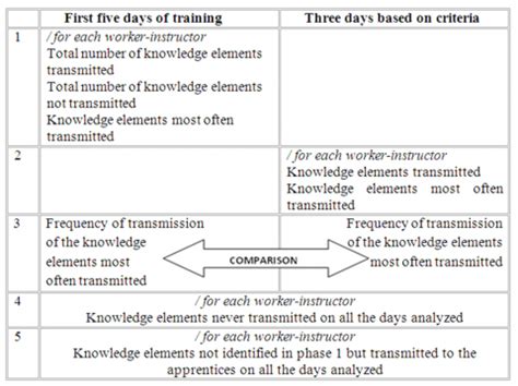 Professional knowledge and MSD prevention: portrait of their