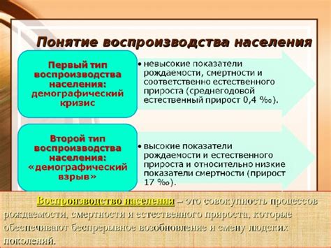 Он характерен для стран европы (в том числе и россии), северной америки, австралии и океании. Презентация на тему: Население мира - география, презентации