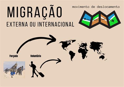 Como São Denominadas As Migrações Que Ocorrem Entre Diferentes Países