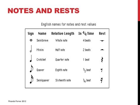 Notes can represent the pitch and duration of a sound in musical notation. Music