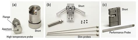 Six Techniques For Measuring Dielectric Properties