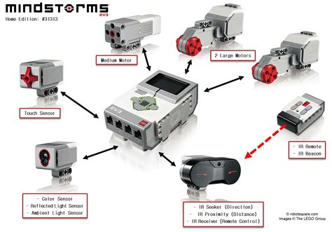 Lego Mindstorms Ev3 купить конструктор ЛЕГО Майндстормс в интернет