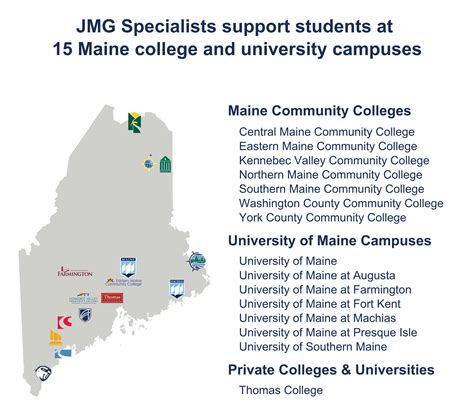 Jmg Receives 104 Million Grant From The Harold Alfond Foundation — Jmg