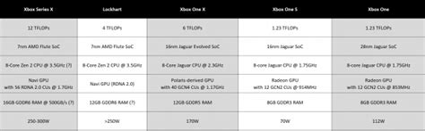 Xbox Series X Ssd Was Custom Built By Microsoft For Speed Flexibility