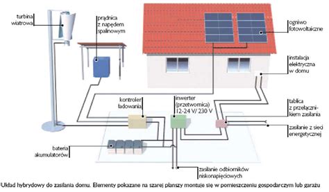 Dochodzi w niej do bezpośredniej konwersji (zamiany) energii. Kable i przewody do instalacji PV - Fachowy Elektryk