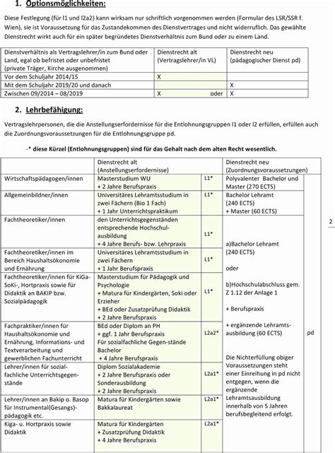 Interior Design Ausbildung Gehalt | Psoriasisguru.com Raumausstatter / raumausstatterinnen arbeiten an der innenausstattung diverser gebäude.