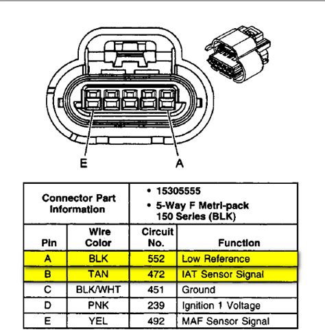 4 bar map sensor voltage chart advanced scan tool. Which wires are the iat sensor on a 2002 silverado z71?