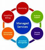 Pictures of Managed Print Services Benefits