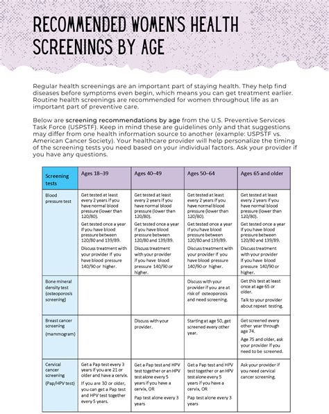 Recommended Women S Health Screenings And Appointments By Age