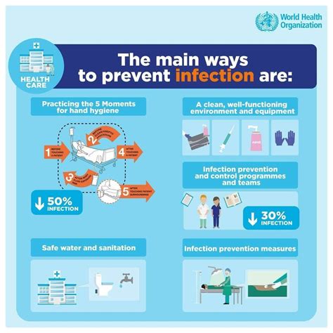Best Ways To Prevent Infection Prevention Hand Hygiene Infection Prevention