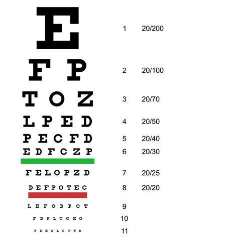 How To Read Snellen Eye Chart Free Printable Worksheet