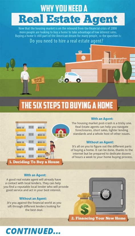 Why You Need A Real Estate Agent Infographic Selling Your House