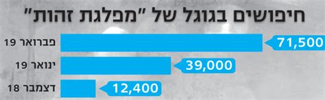 אחוז החיוביים בדעיכה 11:06 מבנה בשיפוץ קרס: המומנטום של פייגלין