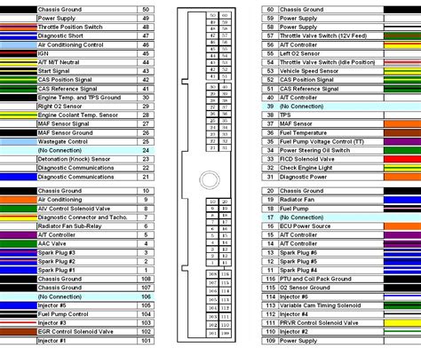 Nissan Wiring Diagram Color Codes Wiring Flow Line