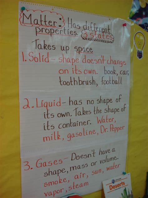 States Of Matter Anchor Chart Science Inquiry Second Grade Science