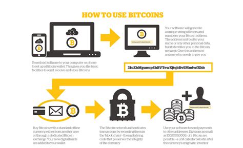How does bitcoin mining work? Bitcoin Transaction