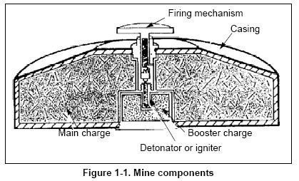 The first computer looked like an oversized calculator. File:Mine-components.jpg - Wikipedia