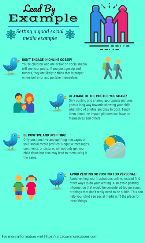 Social Media Parenting Guide For How To Set A Good Example For Your Kids