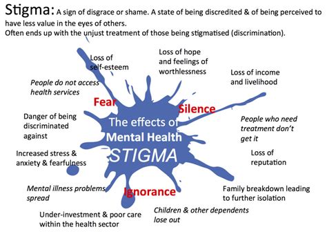 My Mental Health Advocate Mental Health Stigma Can You Pass The Test