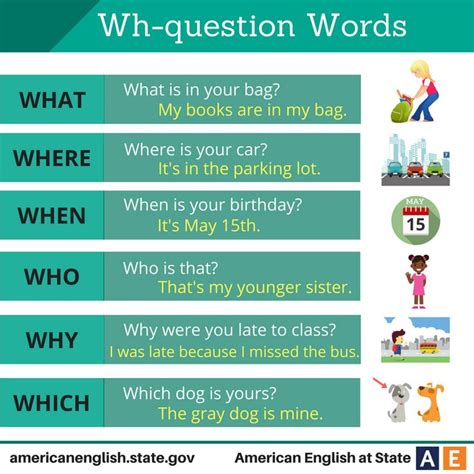 English as a second language. Wh-question Words | Aprender inglês, Aulas de inglês, Ingleses
