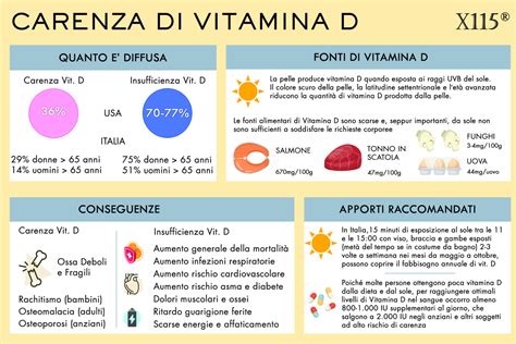 Vitamina D Bassa Cosa Fare Cause Valori Normali Cure X115