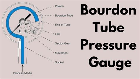 Bourdon Tube Pressure Gauge Working Principle Uses And Types