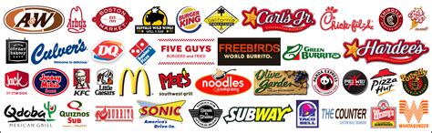 American Fast Food Burger Chain Logos Burger Poster