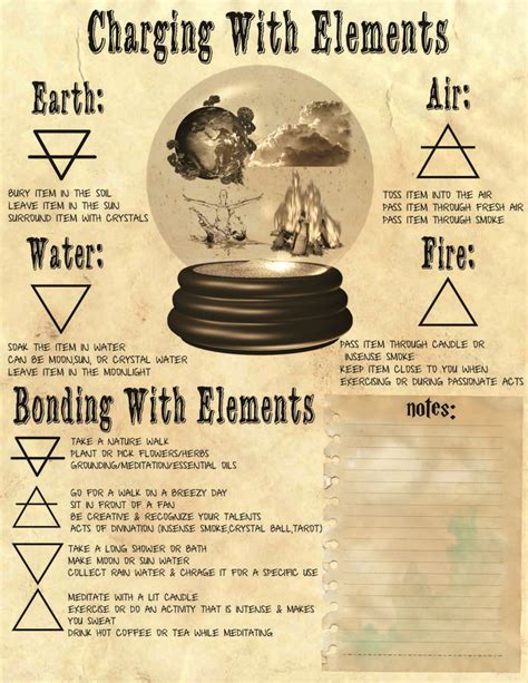 Basic Witchcraft Grimoire Printable Pages Book Of Shadows Pages Element Magic Charging Items