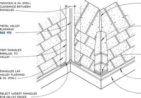 ASPHALT-SHINGLE VALLEY | Library builder