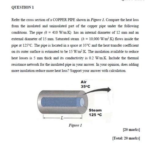 Solved Question 1 Refer The Cross Section Of A Copper Pipe