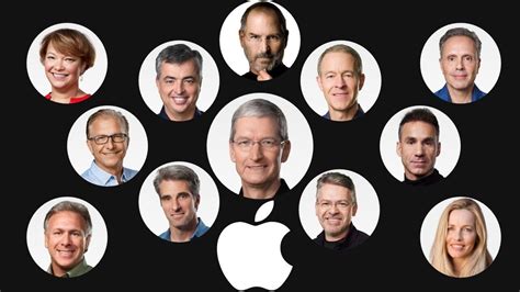 The Frontrunners For Next Apple Ceo Speculating On Tim Cooks