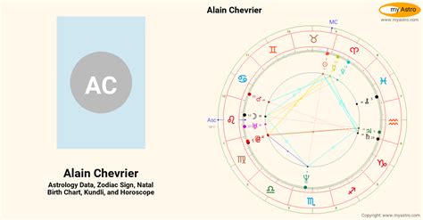 Alain Chevriers Natal Birth Chart Kundli Horoscope Astrology