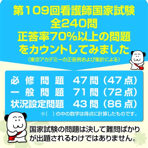 1:12 新東京歯科衛生士学校 2 759 просмотров. 看護 師 国家 試験 合格 発表 2020 | 【2020年3月発表】第109回 ...