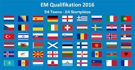 Die gruppen der em 2021 sind komplett. EM Qualifikation 2016 - Europameisterschafts Quali Frankreich