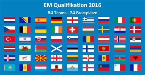 Die em beginnt am 11. EM Qualifikation 2016 - Europameisterschafts Quali Frankreich