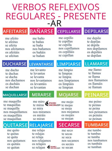 Verbos Regulares E Irregulares Em Espanhol