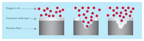 Stainless Steel 316 What Is It How Is It Made Grades 43 Off