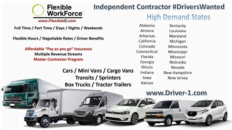 Independent Contractor Delivery Routes