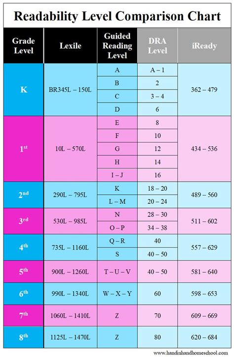 Lexia Levels By Grade Chart