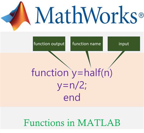 Creating Functions In Matlab