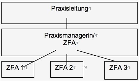 Muster organigramm gemeinschaftspraxis qualitätsmanagement in der. Organigramm Zahnarztpraxis Vorlage Schönste Führungsknigge ...